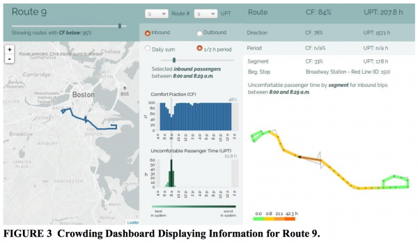 MBTA_MIT_Transportation_Sanchez_Crowding_Dashboard.png